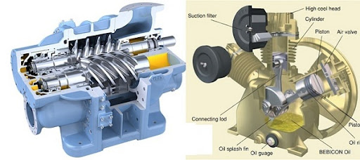 Cấu tạo của máy nén khí ly tâm