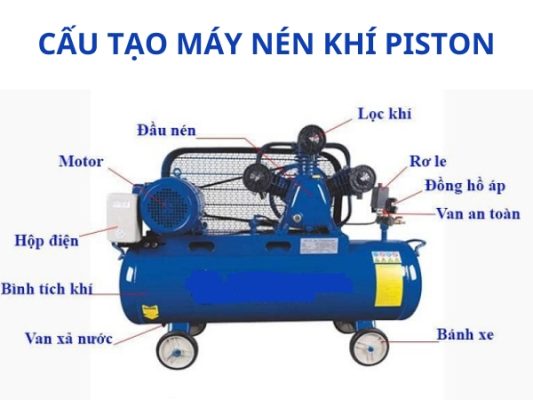 Cấu tạo máy nén khí piston