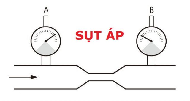 Sụt áp trong hệ thống khí nén làm giảm hiệu suất công việc